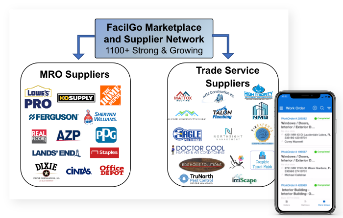 FacilGo Marketplace and Supplier Network
